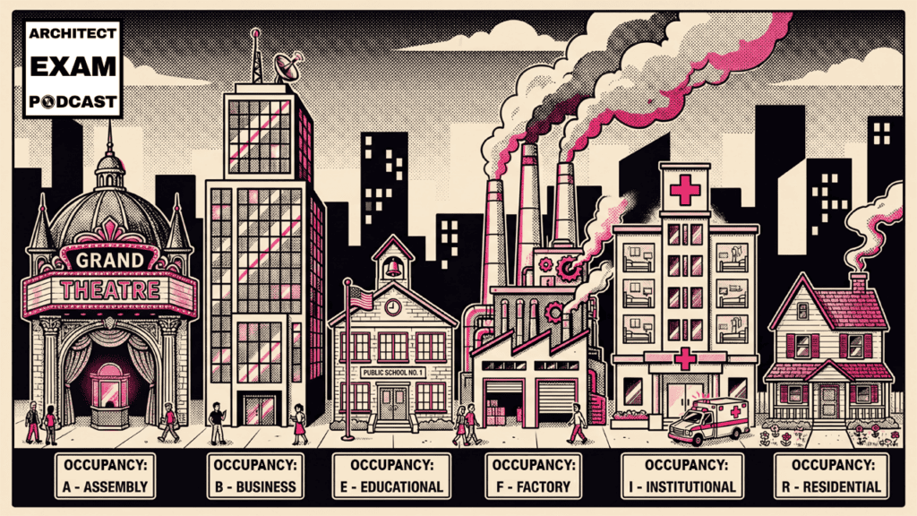 City scene illustrating occupancy classifications including assembly, business, educational, factory, institutional, and residential buildings.