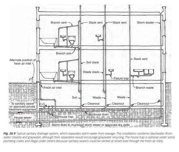 Diagram comparing individual and circuit plumbing vents, showing soil stack, branch vents, circuit vent, and stack vent in a multi-story building.