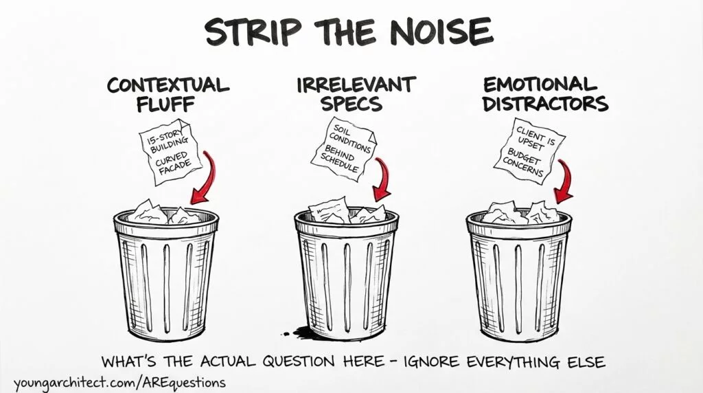 Hand-drawn diagram showing three trash cans labeled contextual fluff, irrelevant specs, and emotional distractors, illustrating how to strip noise from ARE exam questions. 