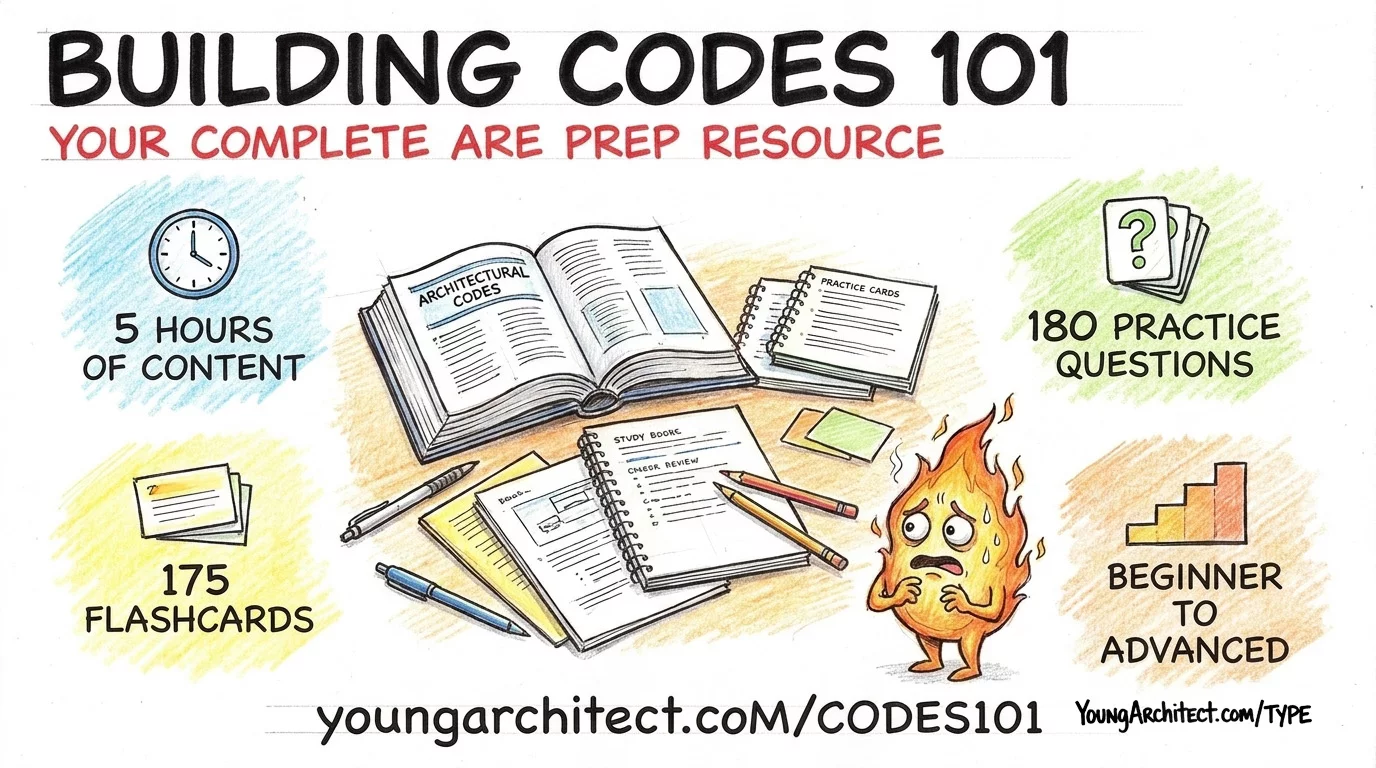 Building Codes 101 course overview with 5 hours of content, 180 practice questions, and 175 flashcards