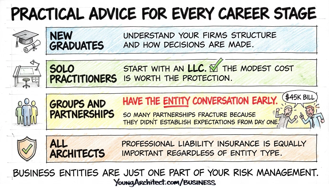 Career stage advice for architects from new graduates to solo practitioners to partnerships, each with entity recommendations