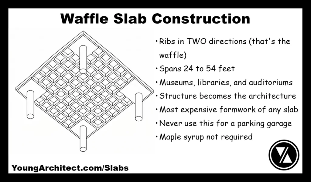 Waffle slab construction with concrete ribs running in two directions forming a grid pattern