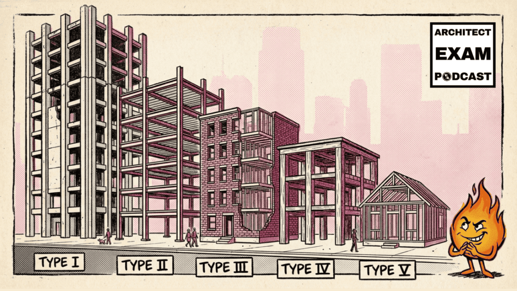 Illustration comparing construction types I through V, showing concrete, steel, masonry, heavy timber, and wood frame structures.