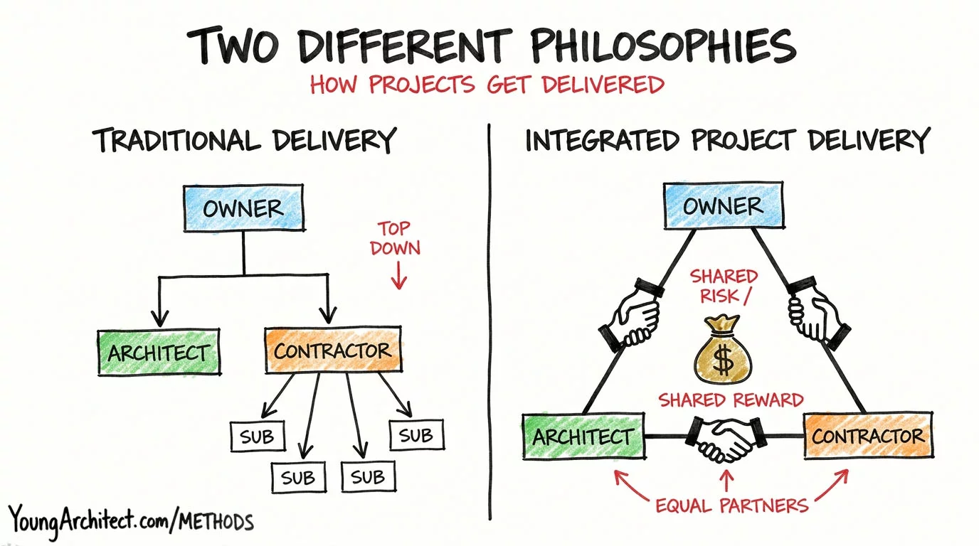 Traditional delivery versus Integrated Project Delivery comparison showing top-down hierarchy versus equal triangle structure