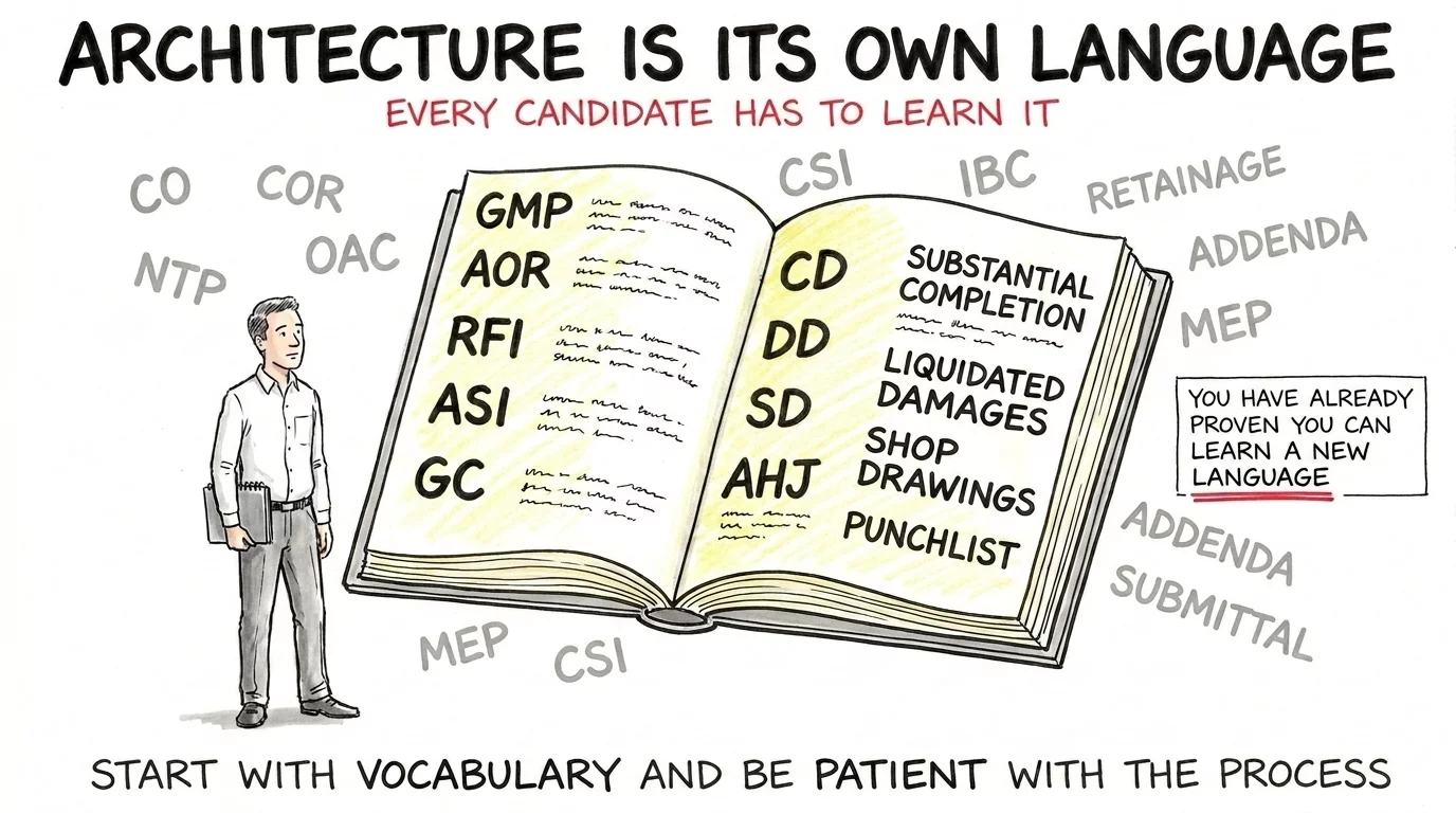 Architecture is its own language - every candidate has to learn the acronyms and specialized terms regardless of their first language