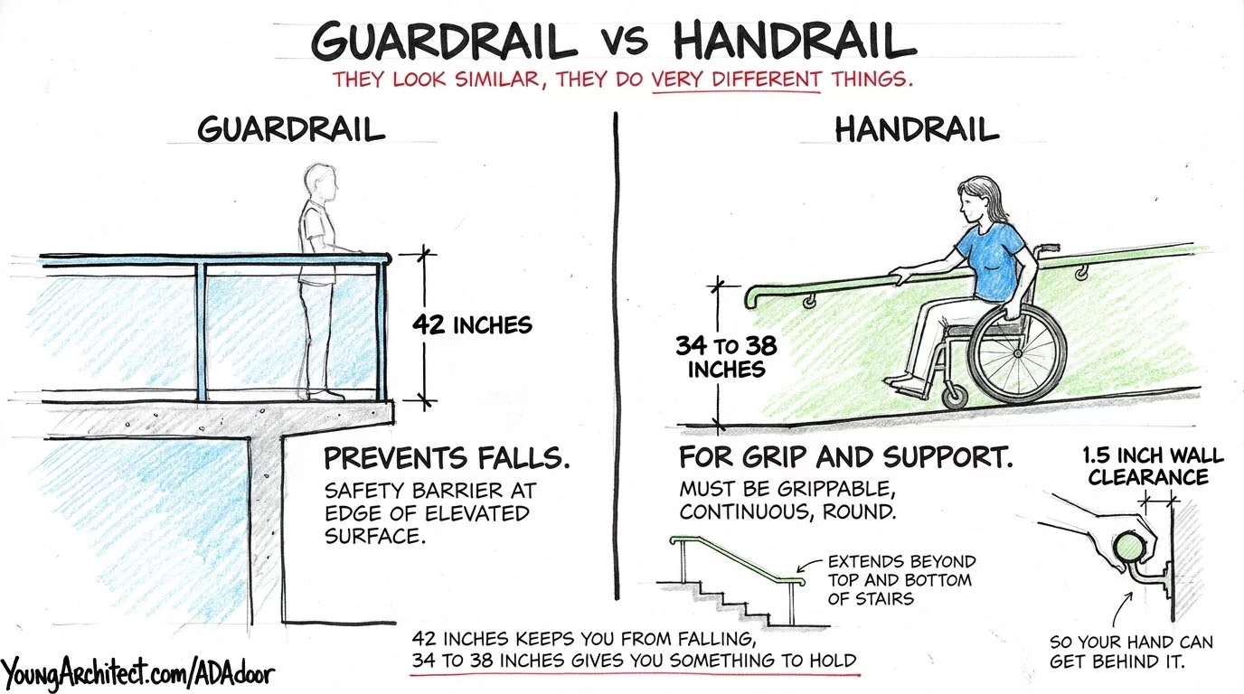 Guardrail vs handrail comparison showing 42 inch guardrail prevents falls while 34 to 38 inch handrail provides grip and support